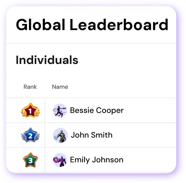 Global leaderboard showing team progress