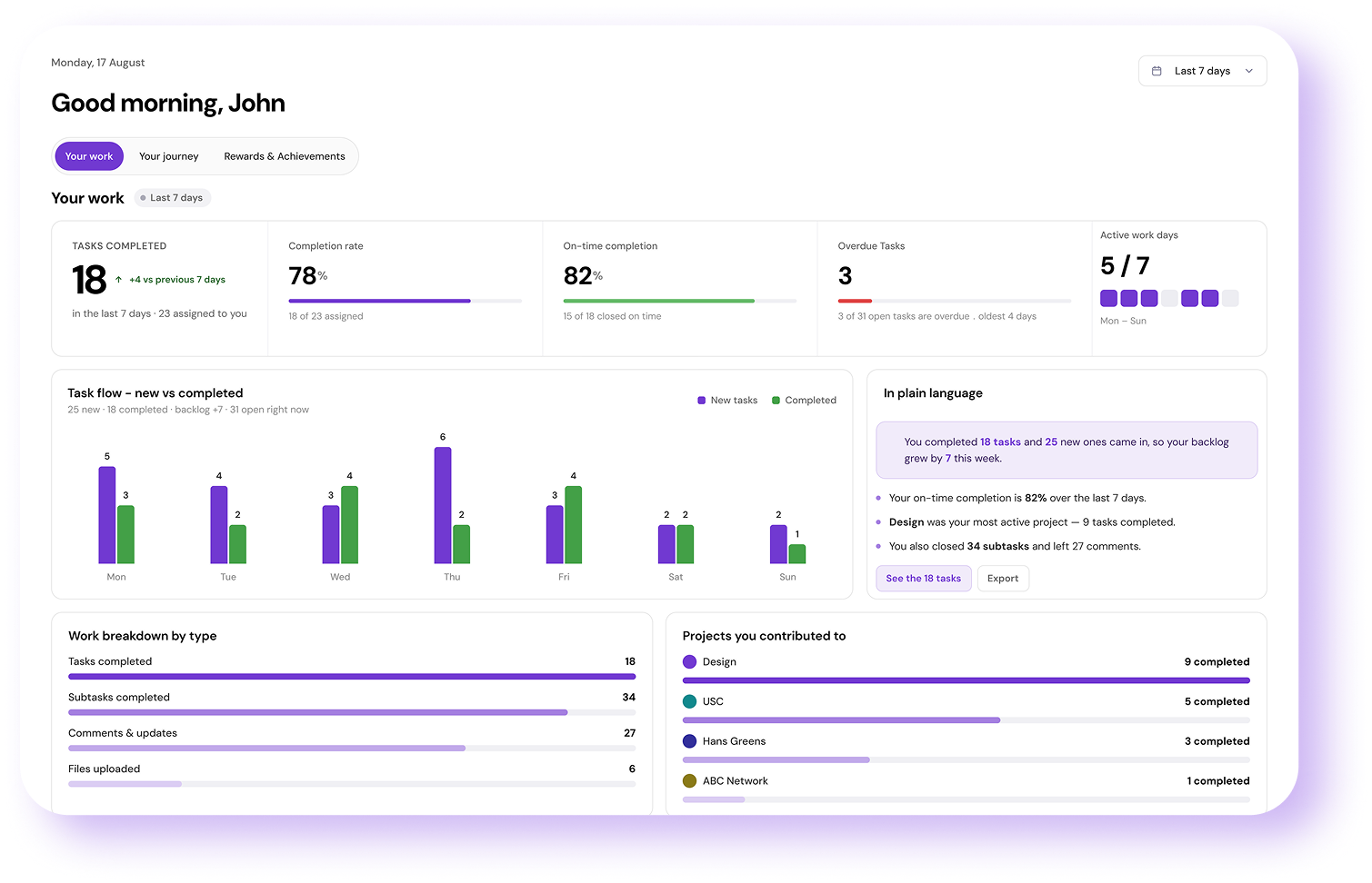 Personal productivity analytics dashboard