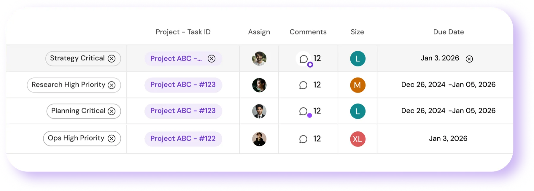 Task table showing project, owner, comments, size, and due date