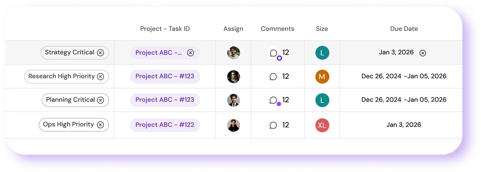 Task list with owners, comments, sizes, and due dates visible