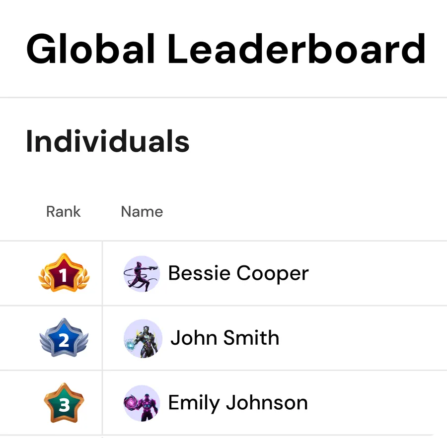 Global leaderboard showing individual team rankings