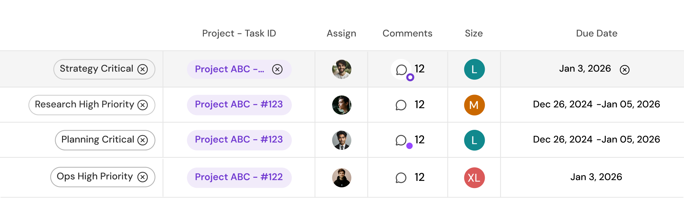 Task list showing owners, comments, sizes, and due dates