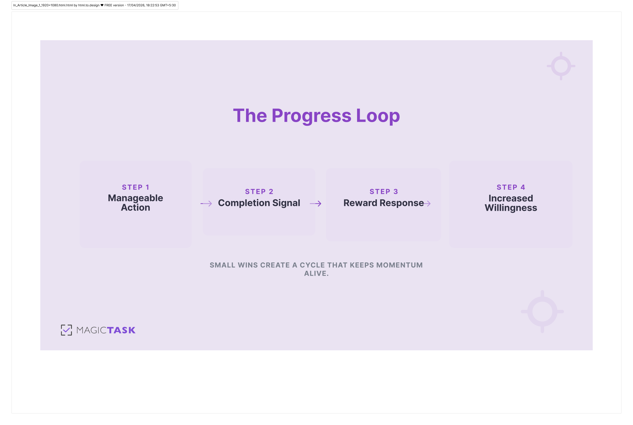 The Progress Loop The Progress Loop