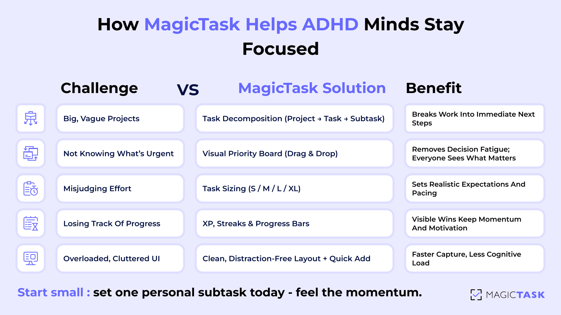 Why MagicTask Helps ADHD Minds Focus Better Why MagicTask Helps ADHD Minds Focus Better