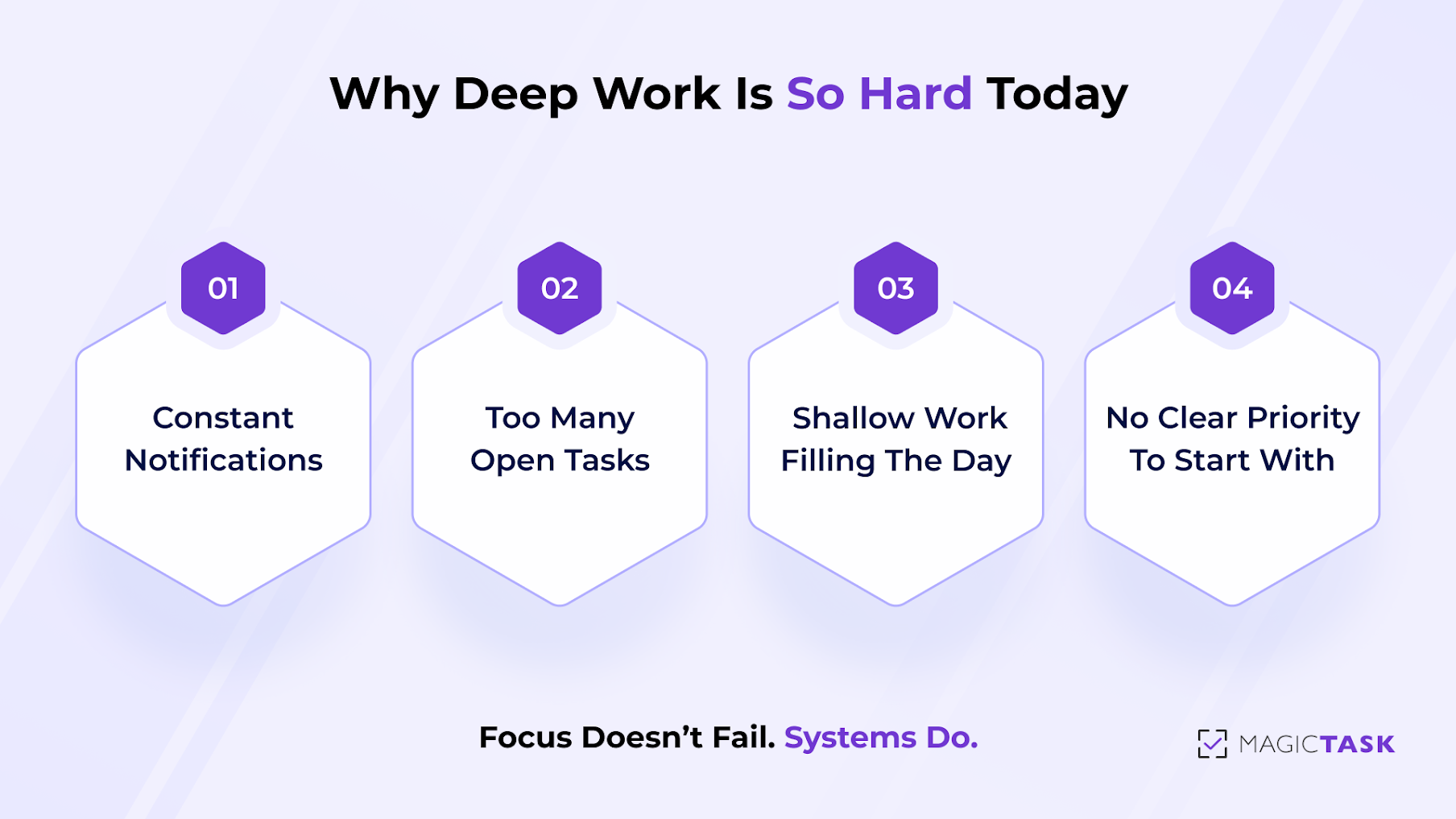 Why Deep Work Is Hard Today Why Deep Work Is Hard Today