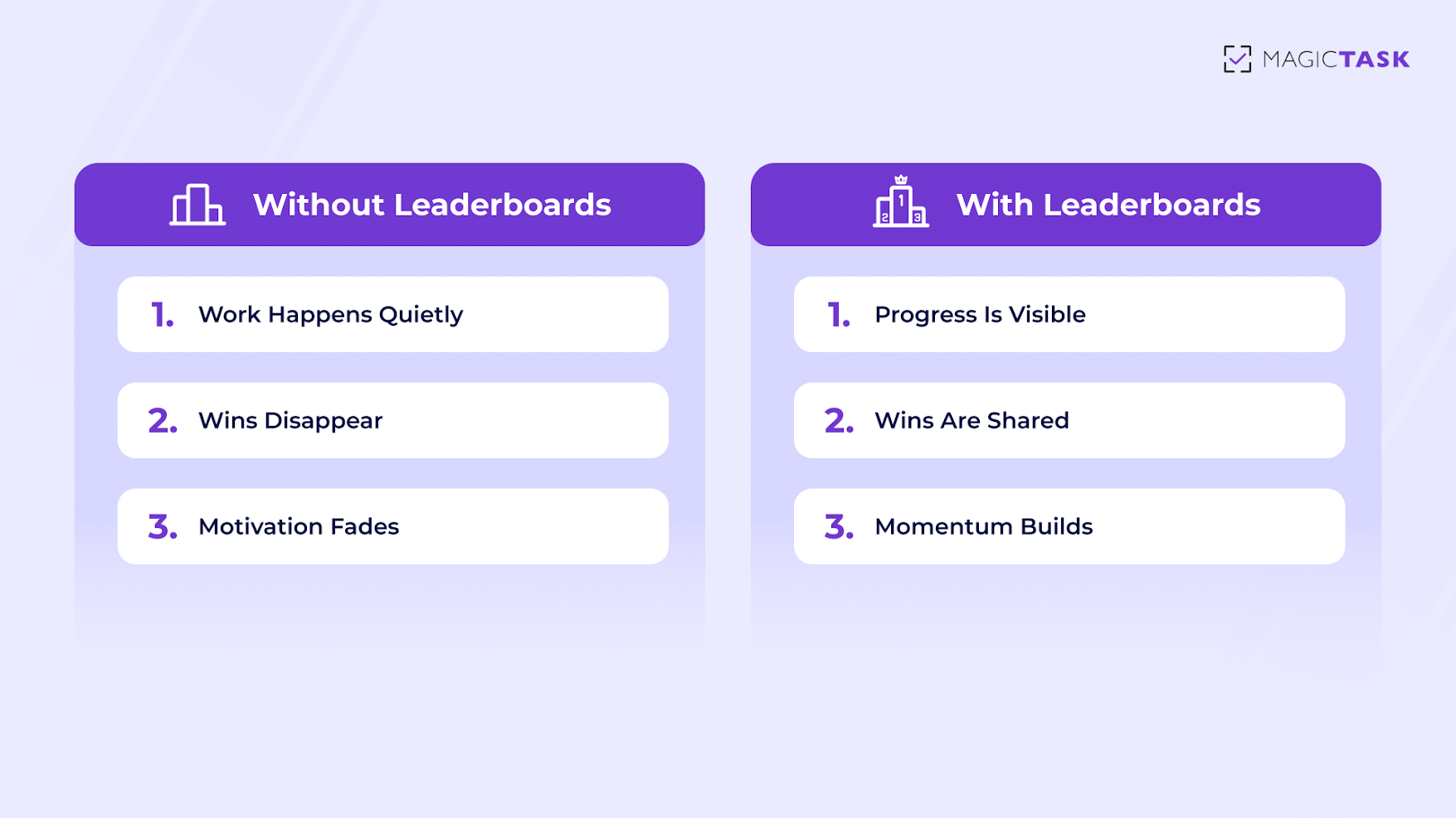 What Are Leaderboards in the Workplace What Are Leaderboards in the Workplace