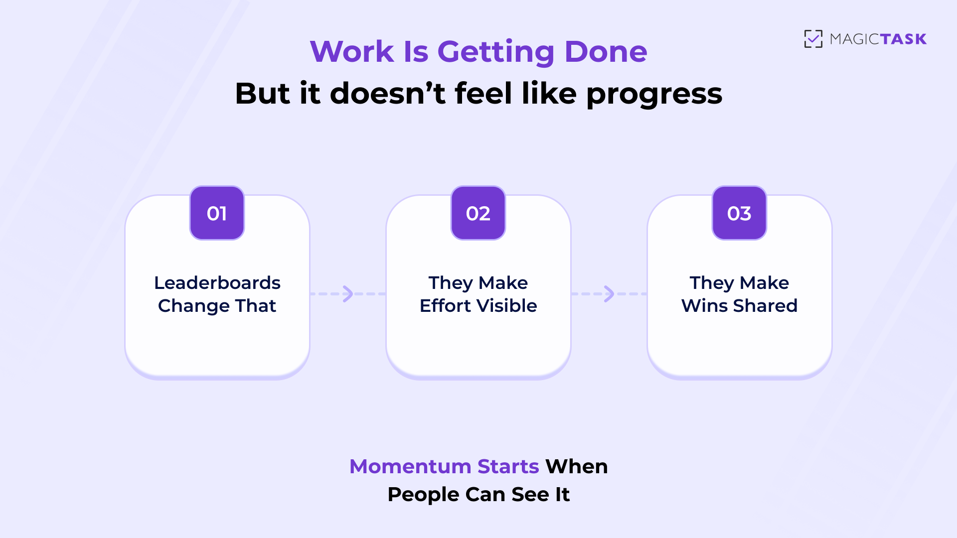 How to Use Leaderboards to Improve Team Performance How to Use Leaderboards to Improve Team Performance