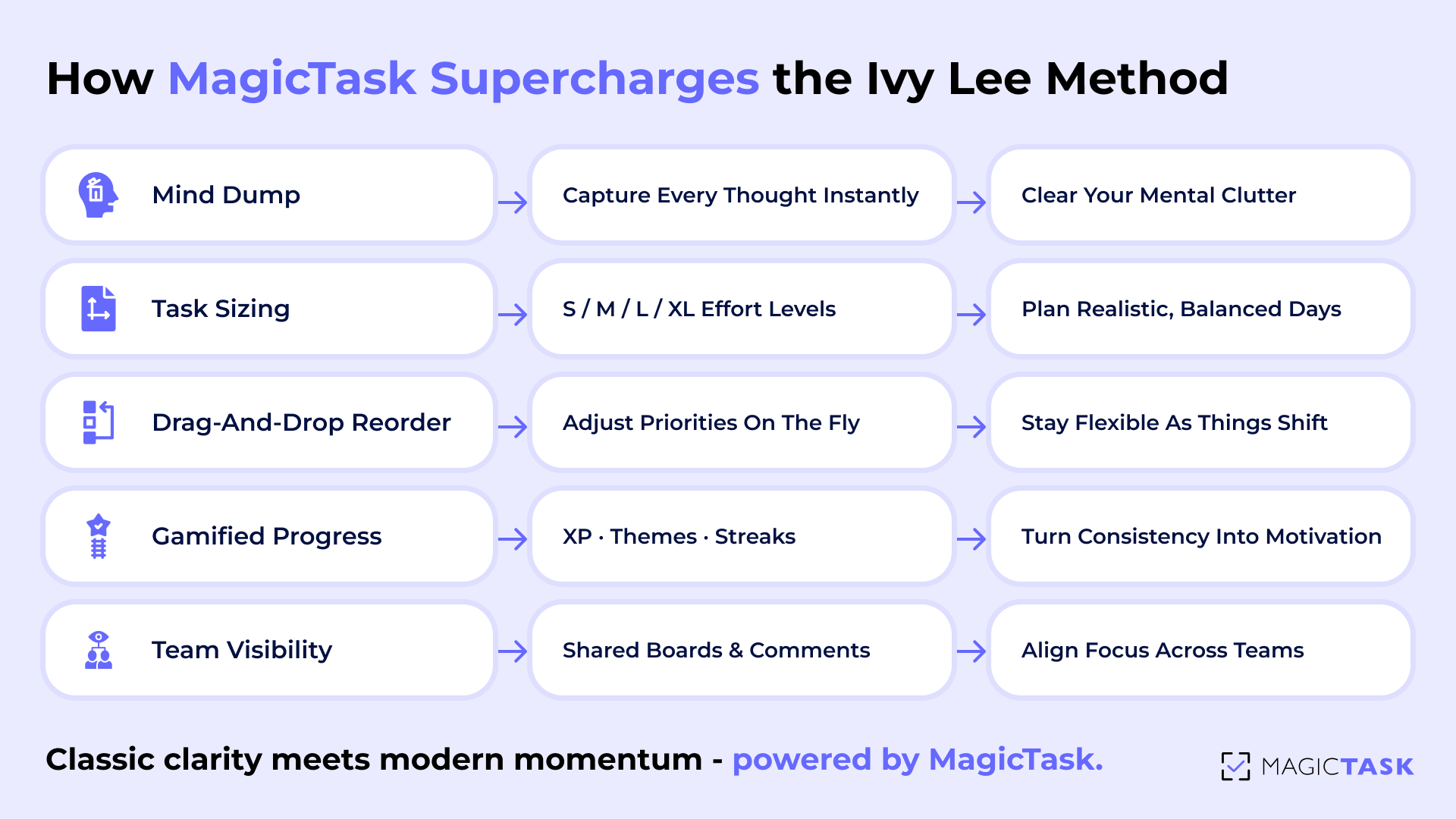 How MagicTask Supercharges Ivy Lee How MagicTask Supercharges Ivy Lee
