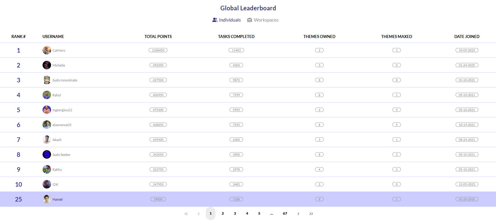 MagicTask leaderboard MagicTask leaderboard