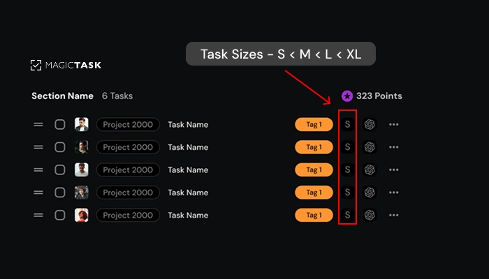 Task sizes in MT