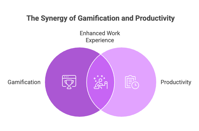 What Gamification Actually Solves in Everyday Work What Gamification Actually Solves in Everyday Work