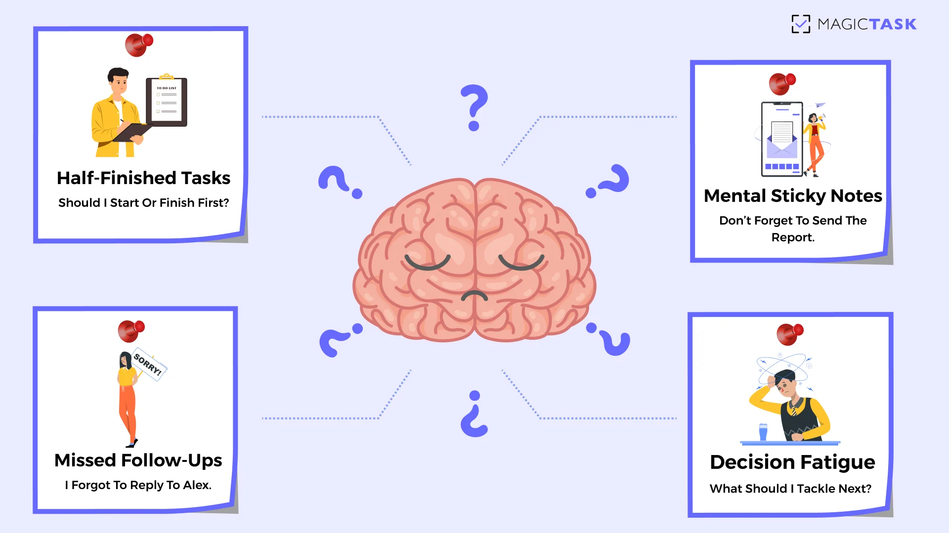 Cognitive Overload
